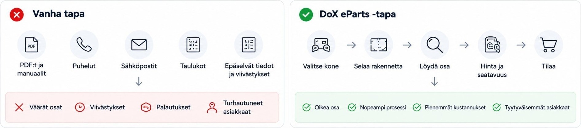 dox-eparts-kuva-2-cropped